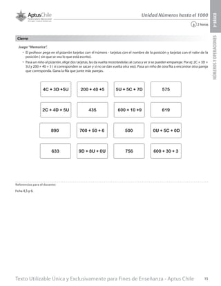 Texto Utilizable Única y Exclusivamente para Fines de Enseñanza - Aptus Chile 15
Unidad Números hasta el 1000
NÚMEROSYOPERACIONES3ºBÁSICO
2 horas‹
Juego “Memorice”.
•	 El profesor pega en el pizarrón tarjetas con el número - tarjetas con el nombre de la posición y tarjetas con el valor de la
posición ( sin que se vea lo que está escrito).
•	 Pasa un niño al pizarrón, elige dos tarjetas, las da vuelta mostrándolas al curso y ve si se pueden emparejar. Por ej: 2C + 3D +
5U y 200 + 40 + 5 ( si corresponden se sacan y si no se dan vuelta otra vez). Pasa un niño de otra fila a encontrar otra pareja
que corresponda. Gana la fila que junte más parejas.
Cierre
Referencias para el docente:
Ficha 4,5 y 6.
4C + 3D +5U 200 + 40 +5 5U + 5C + 7D 575
2C + 4D + 5U 435 600 + 10 +9 619
890 700 + 50 + 6 500 0U + 5C + 0D
633 9D + 8U + 0U 756 600 + 30 + 3
 