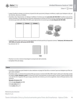 Texto Utilizable Única y Exclusivamente para Fines de Enseñanza - Aptus Chile 19
Unidad Números hasta el 1000
NÚMEROSYOPERACIONES3ºBÁSICO
2 horas‹Clase 4
•	 Luego el profesor entrega a los alumnos el panel de valor posicional y bloques multibase y explica que trabajaran solo con
las centenas, decenas y unidades.
•	 El profesor dice: Representen con bloques multibase el número que está uno antes del 350 (349). El profesor pasa por las
mesas revisando y corrigiendo que los alumnos representen el número en forma correcta. El profesor dice que representen
el número que están entre 368 y 370 (369) y que representen el numeral que está uno después del 399 (400).
•	 Luego el profesor pide a los alumnos que representen en forma pictórica el siguiente número: “antecesor, del antecesor de
500 (498) y el sucesor, del sucesor de 601(603).
•	 Ej: antecesor de 121
•	 Practican con otros números hasta lograr la comprensión del contenido.
•	 Completan ficha de trabajo.
•	 El profesor explica que para finalizar la clase realizaran un juego de“describir un número”para eso trabajaran por filas (se-
gún están sentados).
•	 El profesor pide a un alumno de la primera fila que escoja un número del 200 al 400, luego le pide que lo describa usando
las palabras antes, después y entre. Si el alumno lo hace correctamente, la columna gana un punto. Luego el profesor pide
a un alumno de la siguiente fila que escoja y describa otro número y así con las siguientes. Gana la fila que acierta a más
números.
Ejemplo el número 210
210 está uno después del 209
Está uno antes del 211
Y está entre 209 y 211
Cierre
120
Referencias para el docente:
Ficha 10, 11 y 12.
 