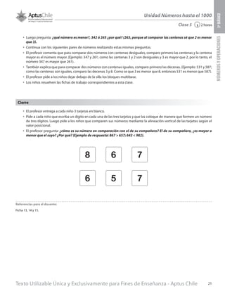 Texto Utilizable Única y Exclusivamente para Fines de Enseñanza - Aptus Chile 21
Unidad Números hasta el 1000
NÚMEROSYOPERACIONES3ºBÁSICO
2 horas‹
Referencias para el docente:
Ficha 13, 14 y 15.
•	 Luego pregunta: ¿qué número es menor?, 342 ó 265 ¿por qué? (265, porque al comparar las centenas sé que 2 es menor
que 3).
•	 Continua con los siguientes pares de números realizando estas mismas preguntas.
•	 El profesor comenta que para comparar dos números con centenas desiguales, comparo primero las centenas y la centena
mayor es el número mayor. (Ejemplo: 347 y 261; como las centenas 3 y 2 son desiguales y 3 es mayor que 2, por lo tanto, el
número 347 es mayor que 261).
•	 También explica que para comparar dos números con centenas iguales, comparo primero las decenas. (Ejemplo: 531 y 587;
como las centenas son iguales, comparo las decenas 3 y 8. Como se que 3 es menor que 8, entonces 531 es menor que 587).
•	 El profesor pide a los niños dejar debajo de la silla los bloques multibase.
•	 Los niños resuelven las fichas de trabajo correspondientes a esta clase.
•	 El profesor entrega a cada niño 3 tarjetas en blanco.
•	 Pide a cada niño que escriba un dígito en cada una de las tres tarjetas y que las coloque de manera que formen un número
de tres dígitos. Luego pide a los niños que comparen sus números mediante la alineación vertical de las tarjetas según el
valor posicional.
•	 El profesor pregunta: ¿cómo es su número en comparación con el de su compañero? El de su compañero, ¿es mayor o
menor que el suyo? ¿Por qué? (Ejemplo de respuesta: 867 > 657; 643 < 982).
Cierre
8
6
6
5
7
7
Clase 5
 