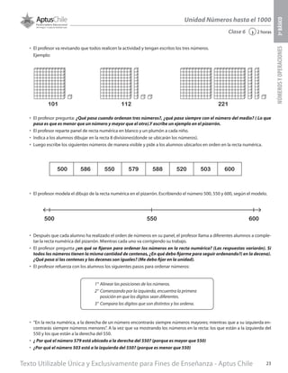 Texto Utilizable Única y Exclusivamente para Fines de Enseñanza - Aptus Chile 23
Unidad Números hasta el 1000
NÚMEROSYOPERACIONES3ºBÁSICO
2 horas‹
•	 El profesor va revisando que todos realicen la actividad y tengan escritos los tres números.
Ejemplo:
•	 El profesor pregunta: ¿Qué pasa cuando ordenan tres números?, ¿qué pasa siempre con el número del medio? ( Lo que
pasa es que es menor que un número y mayor que el otro).Y escribe un ejemplo en el pizarrón.
•	 El profesor reparte panel de recta numérica en blanco y un plumón a cada niño.
•	 Indica a los alumnos dibujar en la recta 8 divisiones(donde se ubicarán los números).
•	 Luego escribe los siguientes números de manera visible y pide a los alumnos ubicarlos en orden en la recta numérica.
•	 El profesor modela el dibujo de la recta numérica en el pizarrón. Escribiendo el número 500, 550 y 600, según el modelo.
•	 Después que cada alumno ha realizado el orden de números en su panel, el profesor llama a diferentes alumnos a comple-
tar la recta numérica del pizarrón. Mientras cada uno va corrigiendo su trabajo.
•	 El profesor pregunta ¿en qué se fijaron para ordenar los números en la recta numérica? (Las respuestas variarán). Si
todos los números tienen la misma cantidad de centenas, ¿En qué debo fijarme para seguir ordenando?( en la decena).
¿Qué pasa si las centenas y las decenas son iguales? (Me debo fijar en la unidad).
•	 El profesor refuerza con los alumnos los siguientes pasos para ordenar números:
•	 “En la recta numérica, a la derecha de un número encontrarás siempre números mayores; mientras que a su izquierda en-
contrarás siempre números menores”. A la vez que va mostrando los números en la recta: los que están a la izquierda del
550 y los que están a la derecha del 550.
•	 ¿ Por qué el número 579 está ubicado a la derecha del 550? (porque es mayor que 550)
•	 ¿Por qué el número 503 está a la izquierda del 550? (porque es menor que 550)
1°	Alinear las posiciones de los números.
2°	Comenzando por la izquierda, encuentra la primera
posición en que los dígitos sean diferentes.
3°	Compara los dígitos que son distintos y los ordena.
Clase 6
500 586 550 579 588 520 503 600
101 112 221
500 550 600
 