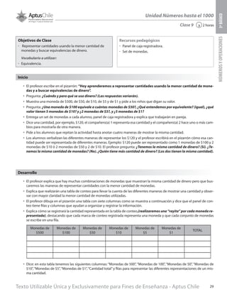 Texto Utilizable Única y Exclusivamente para Fines de Enseñanza - Aptus Chile 29
Unidad Números hasta el 1000
NÚMEROSYOPERACIONES3ºBÁSICO
2 horas‹
Objetivos de Clase
űű Representar cantidades usando la menor cantidad de
monedas y buscar equivalencias de dinero.
Vocabulario a utilizar:
űű Equivalencia.
Recursos pedagógicos
űű Panel de caja registradora.
űű Set de monedas.
Clase 9
Inicio
•	 El profesor escribe en el pizarrón: “Hoy aprenderemos a representar cantidades usando la menor cantidad de mone-
das y a buscar equivalencias de dinero”.
•	 Pregunta: ¿Cuándo y para qué se usa dinero? (Las respuestas variarán).
•	 Muestra una moneda de $500, de $50, de $10, de $5 y de $1 y pide a los niños que digan su valor.
•	 Pregunta: ¿Una moneda de $100 equivale a cuántas monedas de $50?, ¿Qué entendemos por equivalente? (igual), ¿qué
valor tienen 5 monedas de $10? y ¿2 monedas de $5?, y ¿5 monedas de $1?
•	 Entrega un set de monedas a cada alumno, panel de caja registradora y explica que trabajarán en pareja.
•	 Dice una cantidad, por ejemplo, $120, el compañero(a) 1 representa esa cantidad y el compañero(a) 2 hace uno o más cam-
bios para mostrarla de otra manera.
•	 Pide a los alumnos que repitan la actividad hasta anotar cuatro maneras de mostrar la misma cantidad.
•	 Los alumnos verbalizan las diferentes maneras de representar los $120 y el profesor escribirá en el pizarrón cómo esa can-
tidad puede ser representada de diferentes maneras. Ejemplo: $120 puede ser representado como 1 monedas de $100 y 2
monedas de $10 ó 2 monedas de $50 y 2 de $10. El profesor pregunta: ¿Tenemos la misma cantidad de dinero? (Si). ¿Te-
nemos la misma cantidad de monedas? (No). ¿Quién tiene más cantidad de dinero? (Los dos tienen la misma cantidad).
•	 El profesor explica que hay muchas combinaciones de monedas que muestran la misma cantidad de dinero pero que bus-
caremos las maneras de representar cantidades con la menor cantidad de monedas.
•	 Explica que realizarán una tabla de conteo para llevar la cuenta de las diferentes maneras de mostrar una cantidad y obser-
var con mayor claridad la menor cantidad de monedas utilizadas.
•	 El profesor dibuja en el pizarrón una tabla con siete columnas como se muestra a continuación y dice que el panel de con-
teo tiene filas y columnas que ayudan a organizar y registrar la información.
•	 Explica cómo se registrará la cantidad representada en la tabla de conteo,(realizaremos una “rayita” por cada moneda re-
presentada), destacando que cada marca de conteo registrada representa una moneda y que cada conjunto de monedas
se escribe en una fila.
•	 Dice: en esta tabla tenemos las siguientes columnas: “Monedas de 500”, “Monedas de 100”, “Monedas de 50”, “Monedas de
$10”,“Monedas de $5”,“Monedas de $1”,“Cantidad total”y filas para representar las diferentes representaciones de un mis-
ma cantidad.
Desarrollo
Monedas de
$500
Monedas de
$100
Monedas de
$50
Monedas de
$10
Monedas de
$5
Monedas de
$1
TOTAL
 