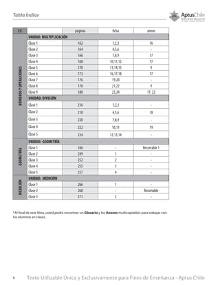 EJE páginas ficha anexo
NÚMEROSYOPERACIONES
UNIDAD: MULTIPLICACIÓN
Clase 1 162 1,2,3 16
Clase 2 164 4,5,6 -
Clase 3 166 7,8,9 17
Clase 4 168 10,11,12 17
Clase 5 170 13,14,15 9
Clase 6 173 16,17,18 17
Clase 7 176 19,20 -
Clase 8 178 21,22 9
Clase 9 180 23,24 17, 22
UNIDAD: DIVISIÓN
Clase 1 216 1,2,3 -
Clase 2 218 4,5,6 18
Clase 3 220 7,8,9 -
Clase 4 222 10,11 19
Clase 5 224 12,13,14 -
GEOMETRÍA
UNIDAD: GEOMETRÍA
Clase 1 246 - Recortable 1
Clase 2 249 1 -
Clase 3 252 2 -
Clase 4 255 3 -
Clase 5 257 4 -
MEDICIÓN
UNIDAD: MEDICIÓN
Clase 1 266 1 -
Clase 2 268 - Recortable
Clase 3 271 2 -
Tabla Índice
*Al final de este libro, usted podrá encontrar un Glosario y los Anexos multicopiables para trabajar con
los alumnos en clases.
Texto Utilizable Única y Exclusivamente para Fines de Enseñanza - Aptus Chile6
 