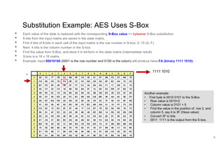 3 Basics of Cryptography Basics of Cryptography | PDF