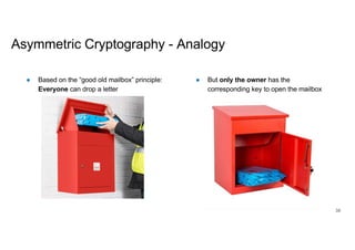 3 Basics of Cryptography Basics of Cryptography | PDF