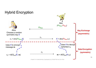 3 Basics of Cryptography Basics of Cryptography | PDF