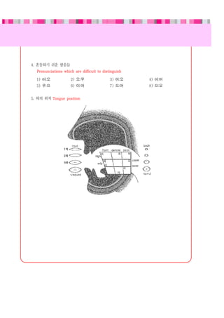 3 basic steps for korean practice | PDF
