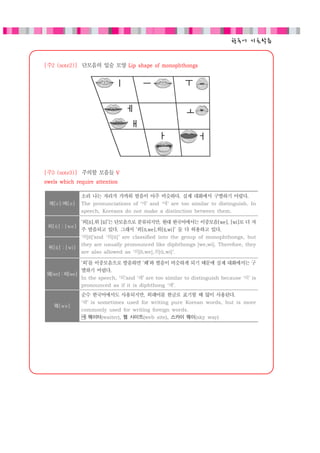 3 basic steps for korean practice | PDF