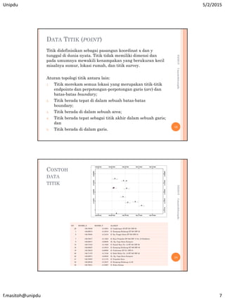 3 basis data | PDF