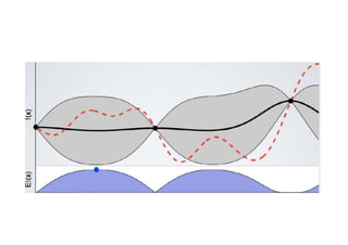 Automatic Gain Tuning based on Gaussian Process Global Optimization ...