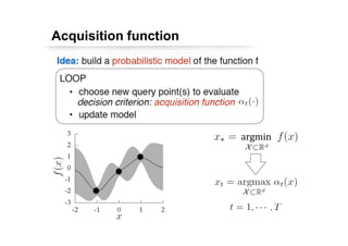 Automatic Gain Tuning based on Gaussian Process Global Optimization ...