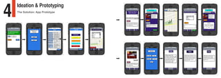 4
Ideation & Prototyping
The Solution: App Prototype
 