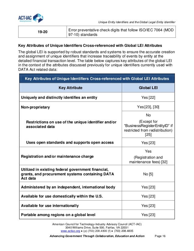 Unique Entity Identifiers and the Global Legal Entity Identifier CT…