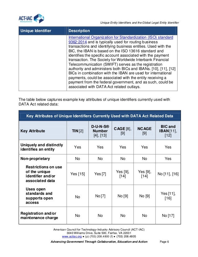 Unique Entity Identifiers and the Global Legal Entity Identifier CT…
