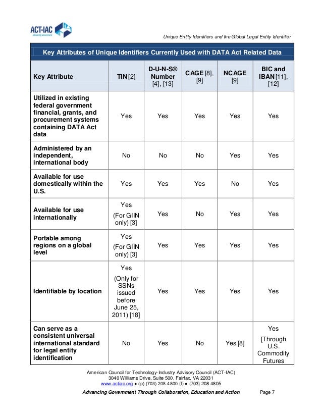 Unique Entity Identifiers and the Global Legal Entity Identifier CT…