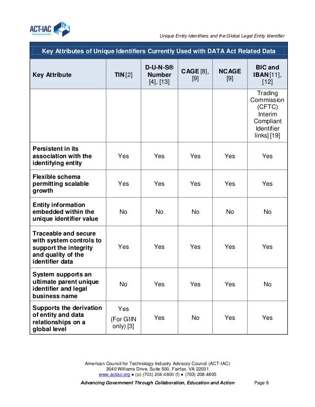 Unique Entity Identifiers and the Global Legal Entity Identifier CT…