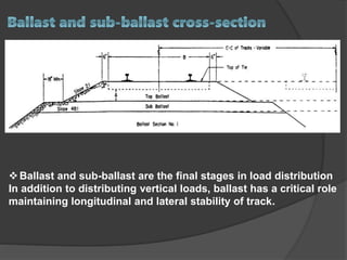 Ballast and sub-ballast are the final stages in load distribution
In addition to distributing vertical loads, ballast has a critical role
maintaining longitudinal and lateral stability of track.
 