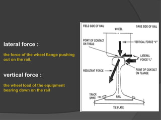 lateral force :
the force of the wheel flange pushing
out on the rail.
vertical force :
the wheel load of the equipment
bearing down on the rail
 
