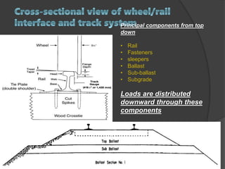 Principal components from top
down
• Rail
• Fasteners
• sleepers
• Ballast
• Sub-ballast
• Subgrade
Loads are distributed
downward through these
components
 