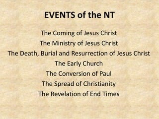 EVENTS of the NT
The Coming of Jesus Christ
The Ministry of Jesus Christ
The Death, Burial and Resurrection of Jesus Christ
The Early Church
The Conversion of Paul
The Spread of Christianity
The Revelation of End Times
 