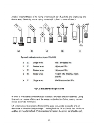 Consumption and Conservation of Elevators | PDF