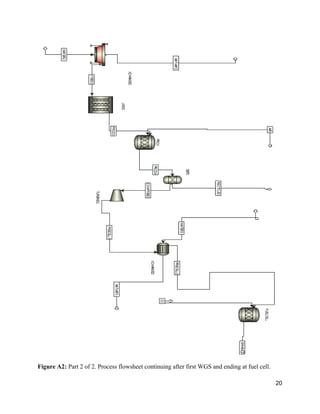  
Figure A2:​ Part 2 of 2. Process flowsheet continuing after first WGS and ending at fuel cell. 
20 
 