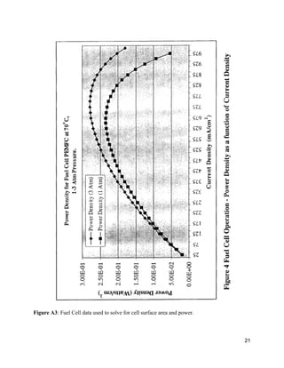  
Figure A3​: Fuel Cell data used to solve for cell surface area and power. 
 
 
21 
 
