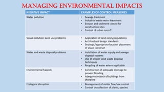 MANAGING ENVIRONMENTAL IMPACTs
NEGATIVE IMPACT EXAMPLES OF CONTROL MEASURES
Water pollution • Sewage treatment
• Industrial waste water treatment
• Erosion and sediment control for
construction sites
• Control of urban run off
Visual pollution; Land use problems • Application of land zoning regulations
• Architectural design standards
• Strategic/appropriate location placement
of visual construct
Water and waste disposal problems • Installation of water supply and sewage
disposal systems
• Use of proper solid waste disposal
techniques
• Recycling of water where applicable
Environmental hazards • Construction of adequate drainage to
prevent flooding
• Adequate setback of buildings from
shoreline
Ecological disruption • Management of visitor flow/use control
• Control on collection of plants, species
 