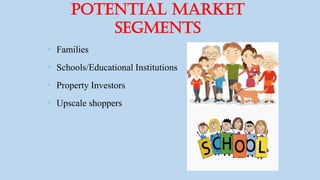Potential Market
Segments
• Families
• Schools/Educational Institutions
• Property Investors
• Upscale shoppers
 