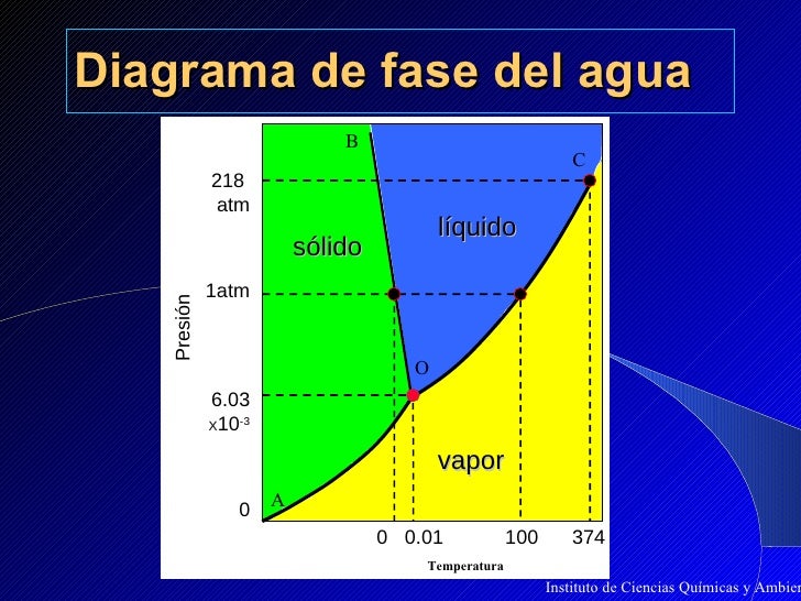 Abstinentnyy el síndrome a la renuncia del fumar