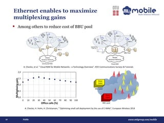 www.mtigroup.com/mobile12 Public
Ethernet enables to maximize
multiplexing gains
 Among others to reduce cost of BBU pool
A. Checko, et al. ” Cloud RAN for Mobile Networks - a Technology Overview”, IEEE Communications Surveys & Tutorials
0,0
0,5
1,0
1,5
2,0
0 10 20 30 40 50 60 70 80 90 100
Multiplexinggain
Office cells (%)
A. Checko, H. Holm, H. Christiansen, ” Optimizing small cell deployment by the use of C-RANs”, European Wireless 2014
 