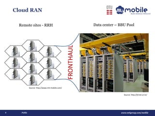 www.mtigroup.com/mobile6 Public
Cloud RAN
Remote sites - RRH
FRONTHAUL
Source: http://www.mti-mobile.com/
Source: http://krnet.or.kr/
Data center – BBU Pool
 