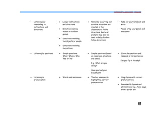 COMMON SYLLABUS 2009 - ENGLISH




·   Listening and            ·   Longer instructions      ·   Naturally occurring and      ·    Take out your notebook and
    responding to                and directions.              suitable situations are           write.
    instructions and                                          created in the
    directions.              ·   Directions during            classroom to follow          ·    Please bring your pencil and
                                 indoor or outdoor            directions. Gestural              sharpener.
                                 games.                       prompts may also be
                                                              used to help children
                             ·   Directions involving
                                                              follow directions
                                 two objects or people.

                             ·   Directions involving
                                 two actions.

·   Listening to questions   ·   Simple questions.        ·   Simple questions based        ·   Listen to questions and
                                 What, Where, Who             on classroom situations           respond in full sentences.
                                 ‘Yes’ or ‘No’                are asked.
                                                                                                Can you fly in the sky?
                                                              E.g., What are you
                                                              doing?

                                                              Have you had your
                                                              breakfast?

·   Listening to             ·   Words and sentences      ·   Teacher uses words            ·   Sing rhyme with correct
    pronunciation                                             highlighting correct              pronunciations.
                                                              pronunciation.
                                                                                            ·   Games with rhymes and
                                                                                                alliterations. E.g., Ponni plays
                                                                                                with a purple pot.




                                                                                                                     17
 