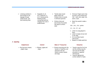 COMMON SYLLABUS 2009 - ENGLISH




         ·    Listening carefully to   ·   Diagraphs ch, sh,         ·   Teacher plays ‘sound            ·   Click your fingers every time
              more sounds of the           etc.), blends (bl, cr,        games’ where the                    you here a word ending with
              language through             etc.), rhyming words,         children listen to sounds           /sh/ - bath, dish, sleep, fish,
              chosen words, and            blending sounds,              in different positions.             watch, crush.
              discriminating them.         coining new words by
                                           changing first, last or   ·   Children listen and             ·   Blend the sounds to make a
                                           middle sounds.                discriminate the sounds             word.
                                                                         that specific letters
                                                                         make.                           /Po/.…/ta/…./to/ - potato

                                                                                                         /c/…. /a/…./t/ - cat

                                                                                                         ·   Listen to a song played to
                                                                                                             music.
                                                                                                         ·   Listen to simple stories told
                                                                                                             in the class.
                                                                                                         ·   Act according to given
                                                                                                             instructions.
                                                                                                         ·   Respond to simple questions.
2. Speaking

                Competencies                    Content                  Mode of Transaction                          Evaluation

          · Reciting more rhymes,      · Rhymes, jingles and         · Children sing along with the      ·   Teacher sings the first line
             jingles, songs               songs.                        teacher or cassettes, and            and the children sing the
                                                                        reproduce new and                    next line and the same
                                                                        familiar nursery rhymes              procedure is repeated
                                                                        and songs                            alternatively.
                                                                                                         ·   Sing with appropriate
                                                                                                             actions related to rhyme.



                                                                                                                                 18
 