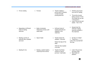 COMMON SYLLABUS 2009 - ENGLISH




·   Picture reading             ·   Pictures                      ·   Teacher displays a               ·   Children use pictures
                                                                      picture which is familiar            as an aid for reading
                                                                      to them and asks
                                                                      probing questions.               ·   The words are given
                                                                                                           below a picture. “Circle
                                                                                                           the things that you see
                                                                                                           in the picture.”
                                                                                                       ·   Look at the picture and
                                                                                                           answer , ‘Yes’ or ‘No’



                                                                                                       ·   Browse/read the
·   Responding to different     ·   Books, storybooks,            ·   Different kinds of                   different reading
    kinds of reading                flashcards, pictures, self-       reading materials are                materials available in
    materials                       made books.                       displayed in the                     the classroom.
                                                                      classroom.



·   Reading a variety of        ·   Days of week                  ·   Teacher shows the                · hat day is it today?
    materials like a calendar                                         calendar / clock and:            · Tomorrow is ______.
    and clock                                                                                          Look at the clock and tell
                                                                      Names the days of the            the time:
                                                                      week.

                                                                      Tells the time rounded
                                                                      to an hour.

·   Reading for fun             ·   Reading – graded readers,     ·   Teacher facilitates              ·   Look at the pictures
                                    colourful picture stories         children to look at                  and enjoy them.
                                                                      pictures / read books.           ·   Read books for
                                                                                                           pleasure.



                                                                                                                         21
 