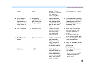 COMMON SYLLABUS 2009 - ENGLISH




    spaces                    school.                        names of different                 school and perform errands.
                                                             places in the school and
                                                             their purpose by
                                                             actively using them.

·   Write Names of        ·   Birds, insects,            ·   Teacher uses songs,          ·    Watch the crows around your
    birds, insects,           vegetables, fruits,            pictures, stories, real           home. What were they doing?
    vegetables, fruits,       vehicles and other             objects and activities            Have you seen a crow’s nest?
    vehicles and other        things around us.              for children to identify,         Circle all the insects you see
    things around us.                                        name and learn about              around your home.
                                                             them.

·   Say Action words      ·   Variety of actions         ·   Teacher uses songs,          ·    Name three activities that
                                                             pictures, stories and             you do at home and three
                                                             other activities to               activities that you do in
                                                             identify and name                 school.
                                                             different actions.           ·    Match the words to the
                                                                                               action shown in each picture.
·   Form Plurals Noun     ·   Singular and Plural ‘es’   ·   Teacher uses classroom       ·    Use correct singular or plural
    number                                                   objects, pictures,                forms in conversation
                                                             stories, worksheets,
                                                             charts, children, etc.,      ·     Fill in the blanks with correct
                                                             for children to name               word.
                                                             one and more than one.           There are five______.
                                                                                              (mango/mangoes)
·   Say Numbers           ·   1 to 50                    ·   Teacher guides the           ·     Make a picture by connecting
                                                             children in reading and            the numbers.
                                                             writing numbers and
                                                             number names through         ·     Look at the number and fill
                                                             activities like tracing on         in the missing letter for
                                                             dotted lines, matching             number name.
                                                             number to number

                                                                                                                               24
 