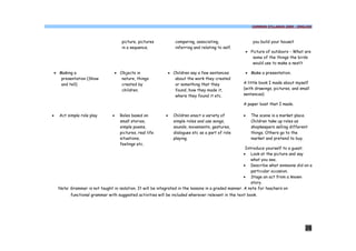 COMMON SYLLABUS 2009 - ENGLISH




                                     picture, pictures          comparing, associating,                 you build your house?
                                     in a sequence.             inferring and relating to self.
                                                                                                     · Picture of outdoors – What are
                                                                                                        some of the things the birds
                                                                                                        would use to make a nest?

· Making a                       · Objects in               · Children say a few sentences           · Make a presentation.
   presentation (Show               nature, things             about the work they created
   and tell)                        created by                 or something that they               A little book I made about myself
                                    children.                  found, how they made it,             (with drawings, pictures, and small
                                                               where they found it etc.             sentences)

                                                                                                    A paper boat that I made.

·   Act simple role play        ·   Roles based on         ·   Children enact a variety of          ·   The scene is a market place.
                                    small stories,             simple roles and use songs,              Children take up roles as
                                    simple poems,              sounds, movements, gestures,             shopkeepers selling different
                                    pictures, real life        dialogues etc as a part of role          things. Others go to the
                                    situations,                playing.                                 market and pretend to buy.
                                    feelings etc.
                                                                                                        Introduce yourself to a guest.
                                                                                                       · Look at the picture and say
                                                                                                           what you see.
                                                                                                       · Describe what someone did on a
                                                                                                           particular occasion.
                                                                                                       · Stage an act from a known
                                                                                                           story.
    Note: Grammar is not taught in isolation. It will be integrated in the lessons in a graded manner. A note for teachers on
          functional grammar with suggested activities will be included wherever relevant in the text book.




                                                                                                                                    26
 