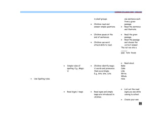 COMMON SYLLABUS 2009 - ENGLISH




                                                         in small groups.                     one sentence each
                                                                                              from a given
                                                     ·   Children read and                    passage.
                                                         answer simple questions.         ·   Read the sentence
                                                                                              and illustrate.

                                                     ·   Children pause at the            ·   Read the given
                                                         end of sentences.                    passage.
                                                                                          · Read the passage
                                                     ·   Children use word                    and choose the
                                                         attack skills to read.               correct answer.
                                                                                          The rat ran into a
                                                                                          _____.
                                                                                          pipe hole house




                                                                                          · Read aloud.
                         ·   Simple rules of         ·   Children identify magic          Bake
                             spelling. E.g., Magic       ‘e’ words and pronounce          Cake
                             ‘e’                         them accordingly.                Like
                                                         E.g., kite, late, cute           Write
                                                                                          Whole
·   Use Spelling rules                                                                    Hole




                                                                                          ·   List out the road
                         ·   Road Signs / maps       ·   Road signs and simple                signs you see while
                                                         maps are introduced to               coming to school.
                                                         children.
                                                                                          ·   Create your own

                                                                                                                31
 