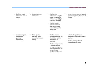 COMMON SYLLABUS 2009 - ENGLISH




·   Can follow simple       ·   Simple class room     ·   Teacher gives              ·   Listen to instructions and respond
    instructions given in       instructions              instructions during the        appropriately during the course of
    English                                               course of the day and          the day.
                                                          children respond. E.g '
                                                          Come here, Sit down '

                                                      ·   Teacher conducts
                                                          games/activities to
                                                          make use of simple
                                                          commands/requests/
                                                          instructions.



·   Understanding and       ·   Time - specific       ·   Teacher creates            ·   Listen to the greetings and
    responding to               greetings ‘Good           different situations for       respond with the correct form of
    greetings                   morning/ afternoon/       the children to listen         greeting.
    appropriately.              evening’                  and respond to
                                                          greetings                  ·   Practice greetings through
                                                                                         rhymes and action songs
                                                      ·   Teacher displays charts
                                                          / pictures depicting
                                                          morning, evening, noon
                                                          and relates them to the
                                                          correct form of
                                                          greeting based on time.




                                                                                                                         4
 