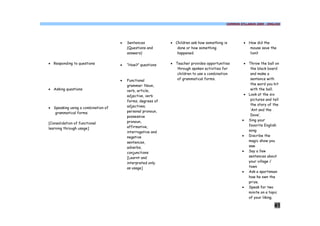 COMMON SYLLABUS 2009 - ENGLISH




                                    ·   Sentences           · Children ask how something is        · How did the
                                        (Questions and         done or how something                  mouse save the
                                        answers)               happened.                              lion?

· Responding to questions           ·   “How?” questions    · Teacher provides opportunities       · Throw the ball on
                                                               through spoken activities for          the black board
                                                               children to use a combination          and make a
                                    ·   Functional             of grammatical forms.                  sentence with
                                        grammar: Noun,                                                the word you hit
· Asking questions                      verb, article,                                                with the ball.
                                        adjective, verb                                            · Look at the six
                                        forms, degrees of                                             pictures and tell
                                        adjectives,                                                   the story of the
· Speaking using a combination of
                                        personal pronoun,                                             ‘Ant and the
   grammatical forms.
                                        possessive                                                    Dove’.
                                        pronoun,                                                  · Sing your
[Consolidation of functional
                                        affirmative,                                                 favorite English
learning through usage]
                                        interrogative and                                            song
                                        negative                                                  · Discribe the
                                        sentences,                                                   magic show you
                                        adverbs,                                                     saw.
                                        conjunctions                                              · Say a few
                                        [Learnt and                                                  sentences about
                                        interpreted only                                             your village /
                                        as usage]                                                    town
                                                                                                  · Ask a sportsman
                                                                                                     how he own the
                                                                                                     prize.
                                                                                                  · Speak for two
                                                                                                     minite on a topic
                                                                                                     of your liking.

                                                                                                                    41
 