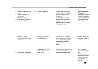COMMON SYLLABUS 2009 - ENGLISH




·   Listening to stories / folk   ·   Stories & folktales       ·   Children listen to the story          ·   What is the meaning
    tales                                                       ·   Understand the meanings of                of _______?
·   Making meaning of the                                           difficult words [may use              ·   Arrange the sentences
    words heard                                                     dictionary]                               in order of sequence.
·   Following sequence                                          ·   Facilitated to discuss the            ·   Answer comprehension
·   Locating the Main and the                                       narrative and evolve the                  questions using the
    Supporting ideas                                                sequence                                  clues given.
                                                                ·   Grasp the central theme of
                                                                    the story/folk tale




·   Listening to correct          ·   Passage from the text,    ·   Through various facilitative          ·   Listen to the passage
    pronunciation, stress and         or audio cassettes            activities, children listen and           and repeat suggested
    intonation                                                      repeat words with correct                 words
                                                                    pronunciation, stress and
                                                                    intonation – Small or Large
                                                                    group.



                                  ·   Simple topics Eg; Toys,   ·   Children may be facilitated to        ·   Form group and
                                      Cartoon characters,           listen carefully to their peers,          discuss following the
·   Participating in discussion       Comic strips                  and discuss in small groups               topic.
                                                                                                          ·   What do you thing
                                                                                                              about helping others.
                                                                                                              Give a opinion about
                                                                                                              wearing school
                                                                                                              uniforms.

                                                                                                                         48
 