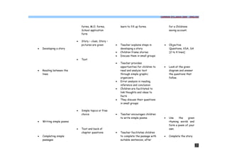 COMMON SYLLABUS 2009 - ENGLISH




                               forms, M.O. forms,           learn to fill up forms.                for a Childrens
                               School application                                                  saving account.
                               form

                           ·   Story – clues, Story –
                               pictures are given       ·   Teacher explains steps in          ·   Objective
·   Developing a story                                      developing a story                     Questions, VSA, SA
                                                        ·   Children frame stories                 [2 to 4 lines]
                                                        ·   Discuss them in small groups
                           ·   Text
                                                        ·   Teacher provides
                                                            opportunities for children to     ·    Look at the given
·   Reading between the                                     read and analyze text                  diagram and answer
    lines                                                   through simple graphic                 the questions that
                                                            organizers                             follow.
                                                        ·   Error analysis in reading,
                                                            inference and conclusion
                                                        ·   Children are facilitated to
                                                            link thoughts and ideas to
                                                            facts
                                                        ·   They discuss their questions
                                                            in small groups

                           ·   Simple topics or free
                               choice                   ·   Teacher encourages children
                                                            to write simple poems.            ·    Use    the    given
·   Writing simple poems                                                                           rhyming words and
                                                                                                   form a poem of your
                           ·   Text and back of                                                    own.
                               chapter questions        ·   Teacher facilitates children
·   Completing simple                                       to complete the passage with      ·    Complete the story
    passages                                                suitable sentences, after

                                                                                                                         52
 