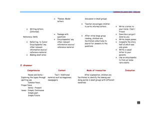 COMMON SYLLABUS 2009 - ENGLISH




                                      ·   Themes, Model                 discussion in small groups.
                                          letters
                                                                    ·   Teacher encourages children
                                                                        to write informal letters            ·   Write a letter to
     ·   Writing letters                                                                                         your Uncle / Dad /
         (Informal)                                                                                              Friend
                                      ·   Passage with                                                       ·   Describe a project
                                                                    ·   After initial large group
  Reference Skills                        questions                                                              done by you.
                                                                        reading, children are
                                      ·   Encyclopaedia/ any                                                 ·   Write simple pomes.
                                                                        facilitated collectively to
     ·   Referring to Junior              other relevant                                                     ·   Complete the story
                                                                        search for answers to the
         Encyclopaedia/ any               information source/                                                    half of which was
                                                                        questions
         other relevant                   reference material                                                     only given.
         information source/                                                                                 ·   Write a casual
         reference material                                                                                      letter to your
     ·   Making small notes                                                                                      parents.
                                                                                                             ·   Use an encyclopedia
                                                                                                                 to find out some
                                                                                                                 rare events.
5. Grammar

      Competencies                        Content                         Mode of transaction                          Evaluation

        Nouns and Verbs –             Text / Additional                  After explanation, children are
Exploring the types through    material such as magazines,      facilitated to identify the naming and
spotting use                   newspapers                       doing words in small groups with different
        Common Noun,                                            materials
Proper Noun
        Verbs – Present
tense – Simple, Continuous
        Simple past,
        Simple Future



                                                                                                                                       53
 