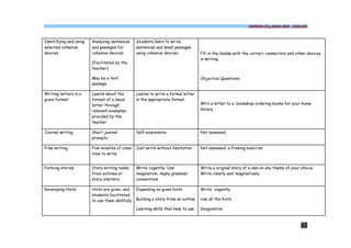 COMMON SYLLABUS 2009 - ENGLISH




Identifying and using   Analysing sentences      Students learn to write
selected cohesive       and passages for         sentences and small passages
devices                 cohesive devices         using cohesive devices             Fill in the blanks with the correct connectors and other devices
                                                                                    in writing
                        [Facilitated by the
                        teacher]

                        May be a text                                               Objective Questions
                        passage

Writing letters in a    Learns about the         Learns to write a formal letter
given format            format of a leave        in the appropriate format
                        letter through                                              Writ a letter to a bookshop ordering books for your home
                        relevant examples                                           library
                        provided by the
                        teacher

Journal writing         Short journal            Self-expression                    Not assessed
                        prompts

Free writing            Five minutes of class    Just write without hesitation      Not assessed; a freeing exercise
                        time to write


Forming stories         Story writing tasks;     Write cogently; Use                Write a original story of a own on any theme of your choice.
                        from outlines or         imagination; Apply grammar         Write clearly and imaginatively.
                        story starters           conventions

Developing Hints        Hints are given, and     Expanding on given hints           Write cogently.
                        students facilitated
                        to use them skillfully   Building a story from an outline   Use all the hints

                                                 Learning skills that help to use   Imaginative



                                                                                                                                         62
 