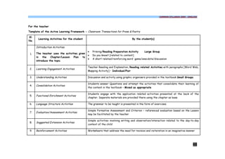 COMMON SYLLABUS 2009 - ENGLISH




For the teacher
Template of the Active Learning Framework - Classroom Transactions for Prose & Poetry

Sl.
       Learning Activities for the student                                        By the student[s]
No.

      Introduction Activities
                                              ·   Priming/Reading Preparation Activity    Large Group
 1.   The teacher uses the activities given
                                              ·   Do you know? [related to content]
      in   the   Chapter/Lesson   Plan   to
                                              ·   A short related/reinforcing word game/anecdote/discussion
      introduce the topic

                                              Teacher Reading and Explanation, Reading related Activities with paragraphs [Word Web,
 2.   Learning Engagement Activities
                                              Mapping Activity] – Individual/Pair

 3.   Understanding Activities                Discussion and activity using graphic organisers provided in the textbook Small Groups

                                              Students answer Questions and attempt the activities that consolidate their learning of
 4.   Consolidation Activities
                                              the content in the textbook – Mixed as appropriate

                                              Students engage with the application related activities presented at the back of the
 5.   Functional Enrichment Activities
                                              chapter. Separate materials are provided there using the chapter as base

 6.   Language Structure Activities           The grammar to be taught is presented in the form of exercises.

                                              Simple Formative Assessment and Criterion – referenced evaluation based on the Lesson
 7.   Evaluation/Assessment Activities
                                              may be facilitated by the teacher

                                              Simple activities involving writing and observation/interaction related to the day-to-day
 8.   Suggested Extension Activities
                                              context of the child

 9.   Reinforcement Activities                Worksheets that address the need for revision and reiteration in an imaginative manner




                                                                                                                                   68
 