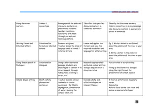COMMON SYLLABUS 2009 - ENGLISH




Using discourse          Linkers /             Passages with the selected    Identifies the specified      Identify the discourse markers,
markers                  connectives           discourse markers are         discourse markers in          linkers, connectives in a given passage
                                               provided to students;         connected sentences           Use discourse markers in appropriate
                                               teacher facilitates                                         places in sentences
                                               familiarity with them
                                               through pre and post
                                               reading questions.

Writing Formal and       Situations for        Formats are given.            Learns and applies the        Eg. 1. Write a letter to our friend
Informal letters         formal and informal   Teacher shows the style of    formats and uses the          about the pollution of the river in your
                         letters               language used in formal /     required vocabulary and       area.
                                               informal letters              language for letter writing
                                                                                                           2. Write a letter to the Collector
                                                                                                           about the pollution of the river in your
                                                                                                           area.

Using direct speech in   Situations for        Using a short narrative       Responds appropriately        Fun activities in script writing
Dialogues                dialogues             passage, students are         and builds a clear written
                                               encouraged to convert it to   dialogue sequence for a       Filling up the blanks in a dialogue
                                               direct speech, through        story/narrative               Using the right format for
                                               taking roles, evolving a                                    presentation of Direct Speech
                                               script, etc.,

Simple Slogan writing    Short, catchy         Teacher evolves various       Evolves catchy and            A few fun activities on imaginary
                         phrases and           contexts to create            effective slogans on          issues
                         sentences             awareness – Eg; Waste         relevant themes               Summative
                                               segregation, conservation                                   Able to focus on the core issue and
                                               of water, keeping the                                       evolve an appropriate slogan
                                               campus clean, etc




                                                                                                                                              75
 