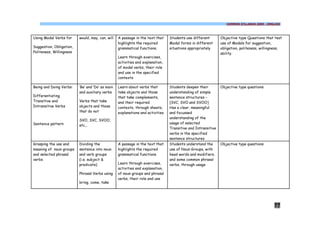 COMMON SYLLABUS 2009 - ENGLISH




Using Modal Verbs for     would, may, can, will   A passage in the text that    Students use different        Objective type Questions that test
                                                  highlights the required       Modal forms in different      use of Modals for suggestion,
Suggestion, Obligation,                           grammatical functions.        situations appropriately      obligation, politeness, willingness,
Politeness, Willingness                                                                                       ability.
                                                  Learn through exercises,
                                                  activities and explanation,
                                                  of modal verbs, their role
                                                  and use in the specified
                                                  contexts

Being and Doing Verbs:    ‘Be’ and ‘Do’ as main   Learn about verbs that        Students deepen their         Objective type questions
                          and auxiliary verbs     take objects and those        understanding of simple
Differentiating                                   that take complements,        sentence structures –
Transitive and            Verbs that take         and their required            [SVC, SVO and SVOO]
Intransitive Verbs        objects and those       contexts, through sheets,     Has a clear, meaningful
                          that do not             explanations and activities   and focussed
                                                                                understanding of the
                          SVO, SVC, SVOO,
Sentence pattern                                                                usage of selected
                          etc.,
                                                                                Transitive and Intransitive
                                                                                verbs in the specified
                                                                                sentence structures
Grasping the use and      Dividing the            A passage in the text that    Students understand the       Objective type questions
meaning of noun groups    sentence into noun      highlights the required       use of Noun Groups, with
and selected phrasal      and verb groups         grammatical functions.        head words and modifiers,
verbs                     (i.e. subject &                                       and some common phrasal
                          predicate)              Learn through exercises,      verbs, through usage
                                                  activities and explanation,
                          Phrasal Verbs using     of noun groups and phrasal
                                                  verbs, their role and use
                          bring, come, take




                                                                                                                                             77
 