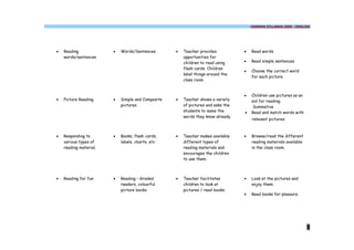 COMMON SYLLABUS 2009 - ENGLISH




·   Reading             ·   Words/Sentences        ·   Teacher provides           ·   Read words
    words/sentences                                    opportunities for
                                                       children to read using     ·   Read simple sentences
                                                       flash cards. Children
                                                                                  ·   Choose the correct word
                                                       label things around the
                                                                                      for each picture.
                                                       class room.


                                                                                  ·   Children use pictures as an
·   Picture Reading     ·   Simple and Composite   ·   Teacher shows a variety        aid for reading.
                            pictures                   of pictures and asks the        Summative
                                                       students to name the       ·   Read and match words with
                                                       words they know already.
                                                                                      relevant pictures.



·   Responding to       ·   Books, flash cards,    ·   Teacher makes available    ·   Browse/read the different
    various types of        labels, charts, etc        different types of             reading materials available
    reading material.                                  reading materials and          in the class room.
                                                       encourages the children
                                                       to use them.



·   Reading for fun     ·   Reading – Graded       ·   Teacher facilitates        ·   Look at the pictures and
                            readers, colourful         children to look at            enjoy them.
                            picture books              pictures / read books.
                                                                                  ·   Read books for pleasure.




                                                                                                                    8
 
