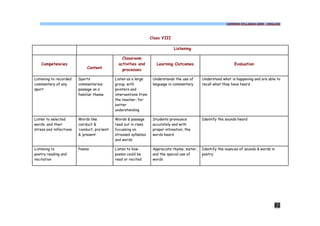 COMMON SYLLABUS 2009 - ENGLISH




                                                                   Class VIII

                                                                                Listening

                                                  Classroom
    Competencies                                activities and        Learning Outcomes                          Evaluation
                              Content             processes

Listening to recorded    Sports               Listen as a large     Understands the use of     Understand what is happening and are able to
commentary of any        commentaries;        group, with           language in commentary     recall what they have heard
sport                    passage on a         pointers and
                         familiar theme       interventions from
                                              the teacher, for
                                              better
                                              understanding

Listen to selected       Words like           Words & passage       Students pronounce         Identify the sounds heard
words, and their         con’duct &           read out in class     accurately and with
stress and inflections   ‘conduct; pre’sent   focussing on          proper intonation, the
                         & ‘present           stressed syllables    words heard
                                              and words

Listening to             Poems                Listen to how         Appreciate rhyme, meter,   Identify the nuances of sounds & words in
poetry reading and                            poems could be        and the special use of     poetry
recitation                                    read or recited       words




                                                                                                                                       82
 