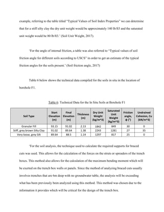 example, referring to the table titled “Typical Values of Soil Index Properties” we can determine
that for a stiff silty clay the dry unit weight would be approximately 140 lb/ft3 and the saturated
unit weight would be 80 lb/ft3.’ (Soil Unit Weight, 2017).
‘For the angle of internal friction, a table was also referred to “Typical values of soil
friction angle for different soils according to USCS” in order to get an estimate of the typical
friction angles for the soils present.’ (Soil friction angle, 2017)
Table 6 below shows the technical data compiled for the soils in situ in the location of
borehole F1.
Table 6: Technical Data for the In Situ Soils at Borehole F1
Soil Type
Start
Elevation
(m)
Final
Elevation
(m)
Thickness
(m)
Dry Unit
Weight
(kg/m^3)
Saturated
Unit
Weight
(kg/m^3)
Friction
angle,
φ (°)
Undrained
Cohesion, Cu
(kN/m^3)
Granular Fill 93.15 91.02 2.13 1842 849 30 0
Stiff, grey brown Silty Clay 91.02 89.64 1.38 2243 1281 27 35
Very loose, grey Silt 89.64 88.5 1.14 1297 817 25 0
‘For the soil analysis, the technique used to calculate the required supports for braced
cuts was used. This allows for the calculation of the forces on the struts or spreaders of the trench
boxes. This method also allows for the calculation of the maximum bending moment which will
be exerted on the trench box walls or panels. Since the method of analyzing braced cuts usually
involves trenches that are 6m deep with no groundwater table, the analysis will be exceeding
what has been previously been analyzed using this method. This method was chosen due to the
information it provides which will be critical for the design of the trench box.
 