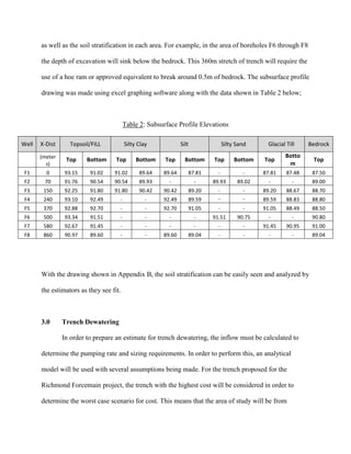as well as the soil stratification in each area. For example, in the area of boreholes F6 through F8
the depth of excavation will sink below the bedrock. This 360m stretch of trench will require the
use of a hoe ram or approved equivalent to break around 0.5m of bedrock. The subsurface profile
drawing was made using excel graphing software along with the data shown in Table 2 below;
Table 2: Subsurface Profile Elevations
Well X-Dist Topsoil/FILL Silty Clay Silt Silty Sand Glacial Till Bedrock
(meter
s)
Top Bottom Top Bottom Top Bottom Top Bottom Top
Botto
m
Top
F1 0 93.15 91.02 91.02 89.64 89.64 87.81 - - 87.81 87.48 87.50
F2 70 91.76 90.54 90.54 89.93 - - 89.93 89.02 - - 89.00
F3 150 92.25 91.80 91.80 90.42 90.42 89.20 - - 89.20 88.67 88.70
F4 240 93.10 92.49 - - 92.49 89.59 - - 89.59 88.83 88.80
F5 370 92.88 92.70 - - 92.70 91.05 - - 91.05 88.49 88.50
F6 500 93.34 91.51 - - - - 91.51 90.75 - - 90.80
F7 580 92.67 91.45 - - - - - - 91.45 90.95 91.00
F8 860 90.97 89.60 - - 89.60 89.04 - - - - 89.04
With the drawing shown in Appendix B, the soil stratification can be easily seen and analyzed by
the estimators as they see fit.
3.0 Trench Dewatering
In order to prepare an estimate for trench dewatering, the inflow must be calculated to
determine the pumping rate and sizing requirements. In order to perform this, an analytical
model will be used with several assumptions being made. For the trench proposed for the
Richmond Forcemain project, the trench with the highest cost will be considered in order to
determine the worst case scenario for cost. This means that the area of study will be from
 